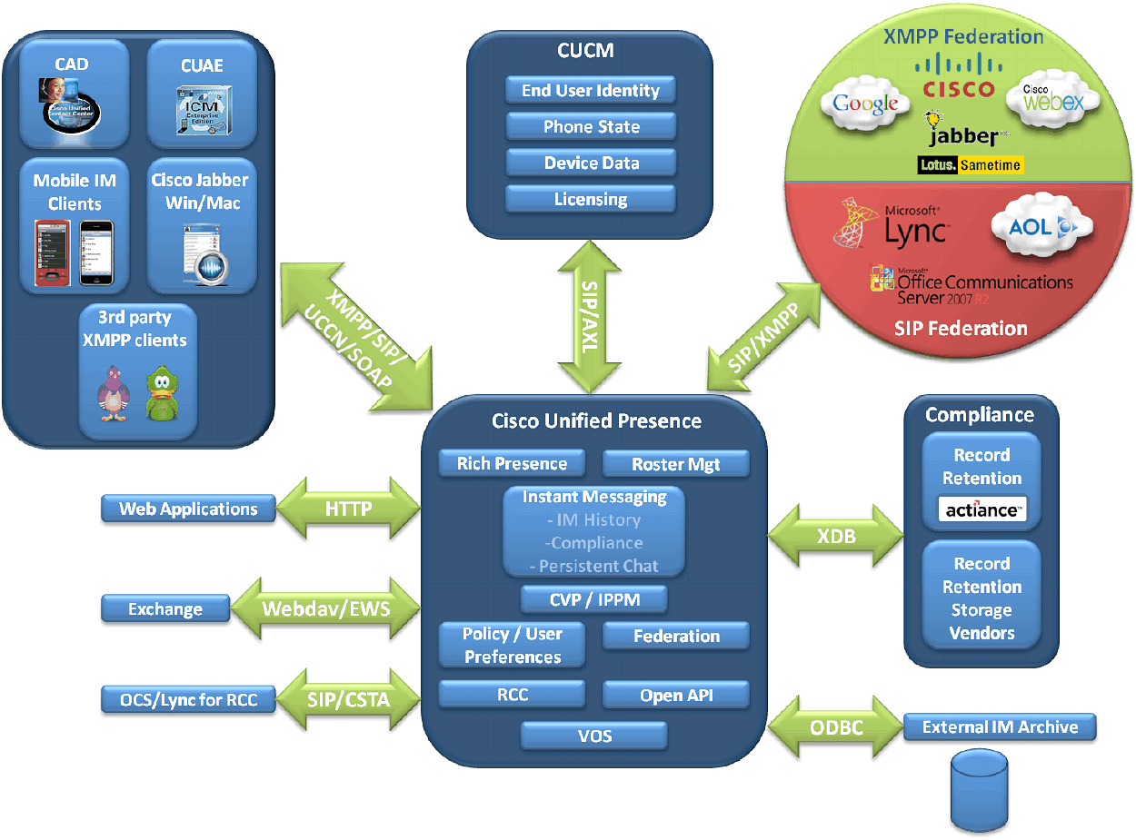 CISCO-TELEPHONE-SYSTEM-DUBAI